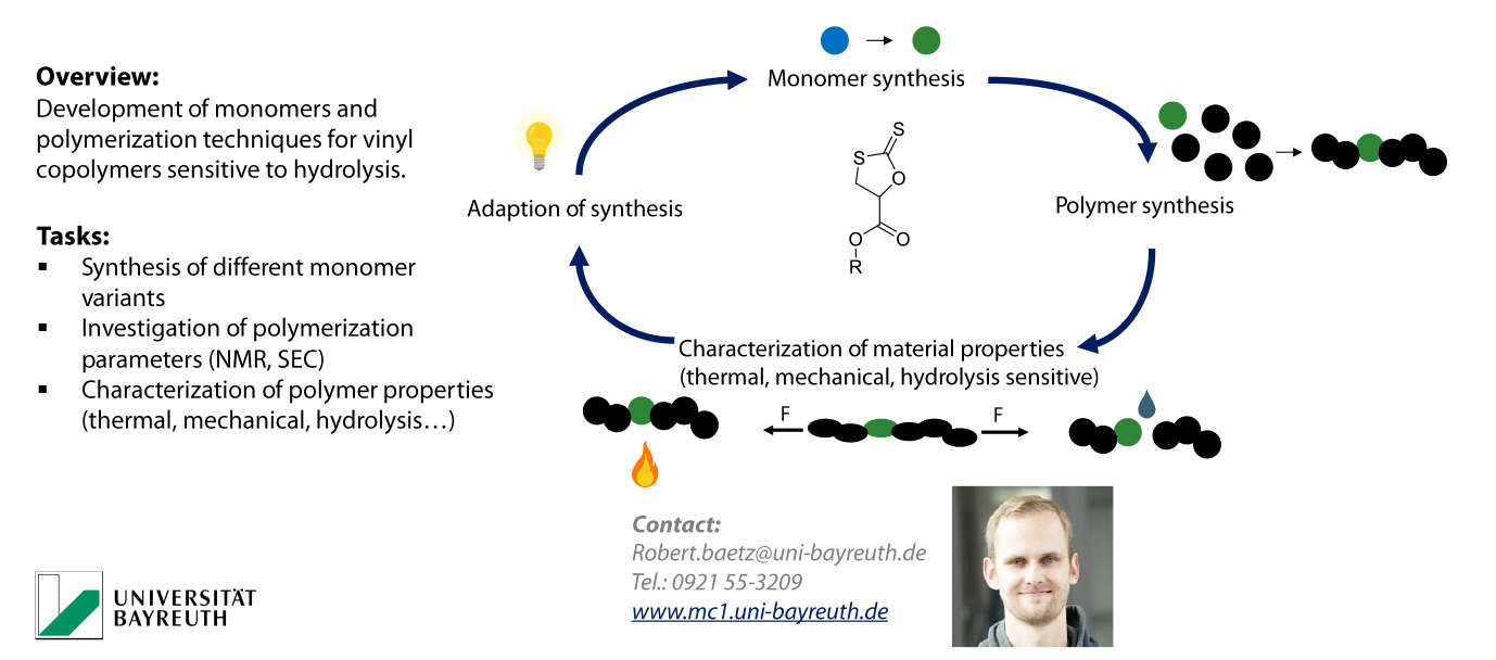 Synthesis of sulfur-based hydrolysis