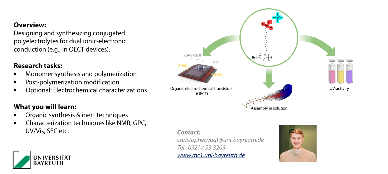 Synthesis and characterization